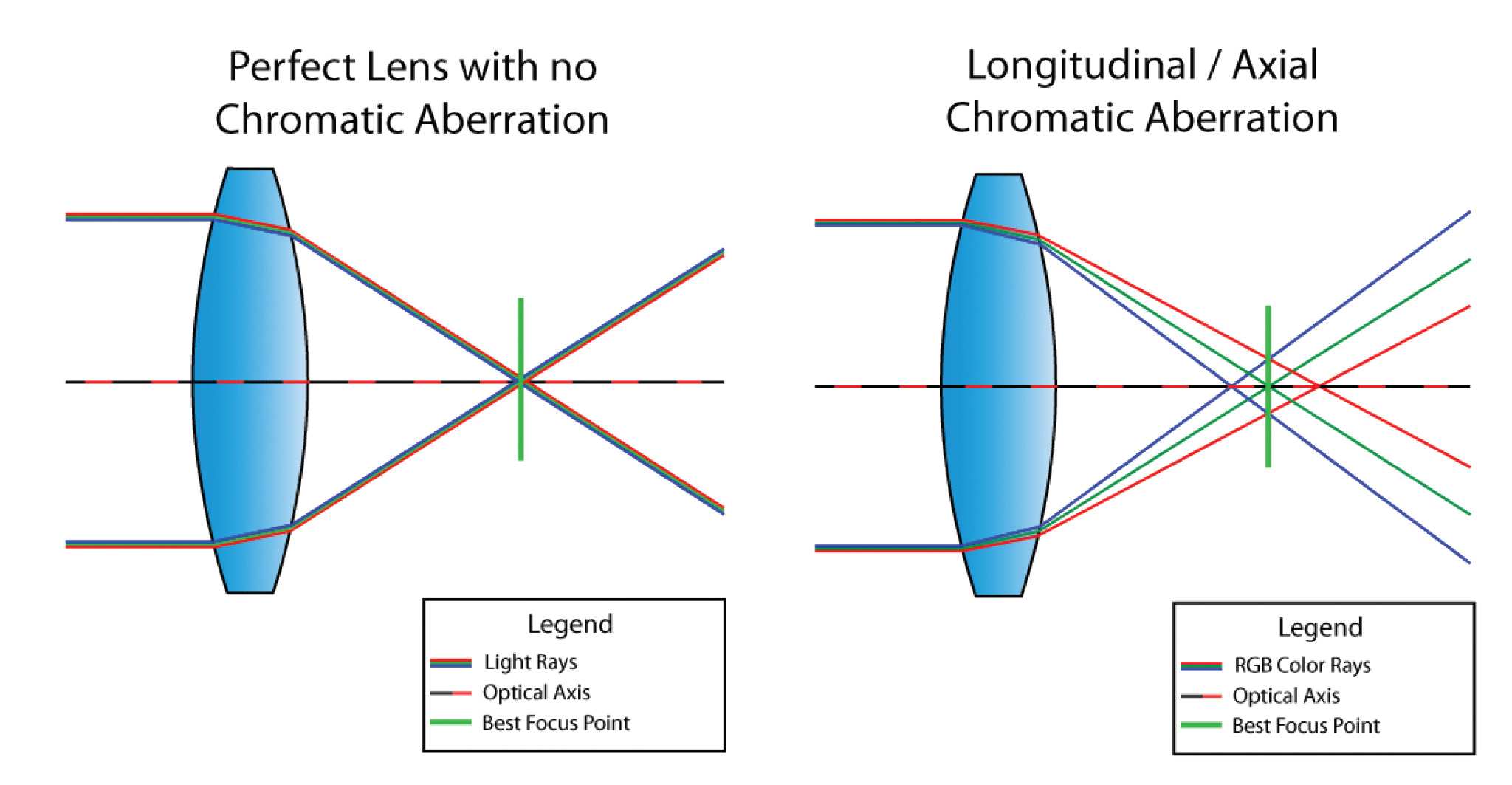 6 Common Lens AberrationsFotoinfo Magazine