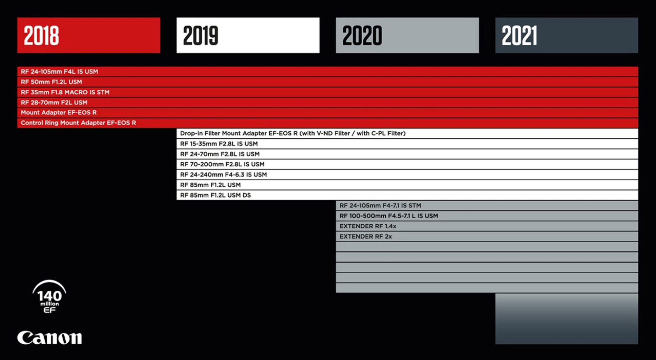 canonrflensroadmap2021scaledFotoinfo Magazine