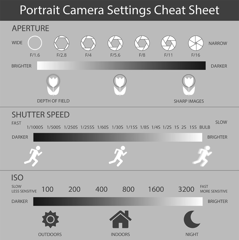 Portrait-Photography-Cheat-Sheet-Fotoinfo Magazine